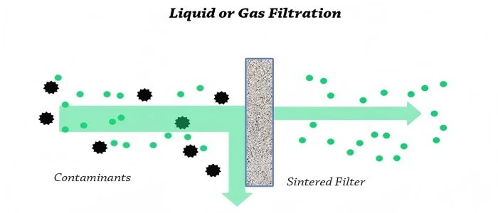 Sintered Bronze Filter Disc Gas Filtration | NAVI Titanium Sintered Bronze Filter Disc Gas Filtration | NAVI Titanium
