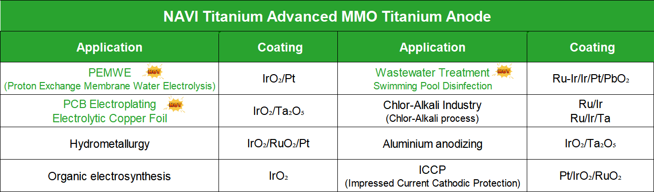 Oxygen Evolution Anode Solution| NAVI Titanium Oxygen Evolution Anode Solution| NAVI Titanium