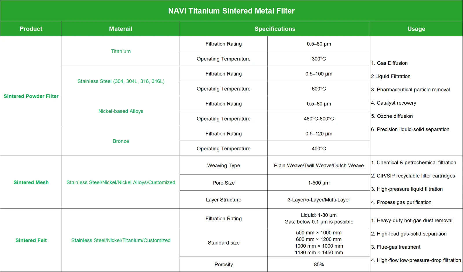 Sintered Bronze Filter Solution | NAVI Titanium Sintered Bronze Filter Solution | NAVI Titanium